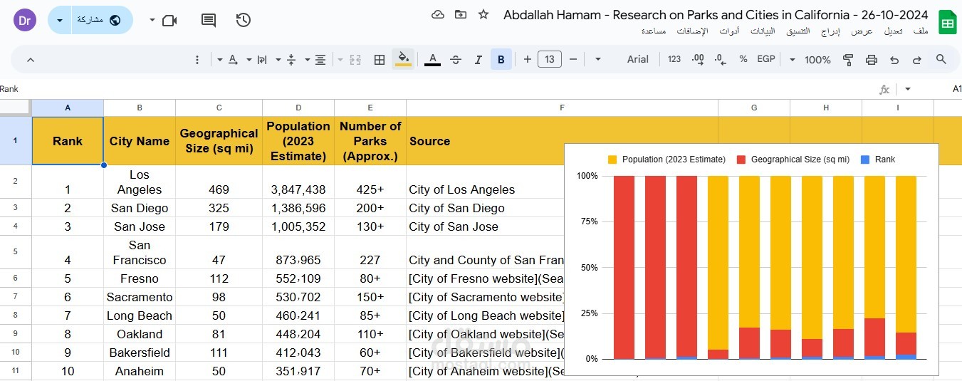 نموذج من أبحاث السوق، Market Research