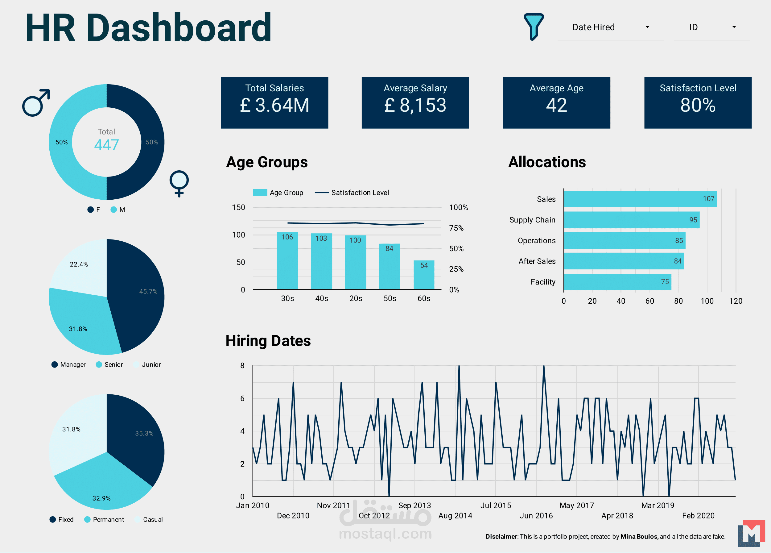 HR Dashboard