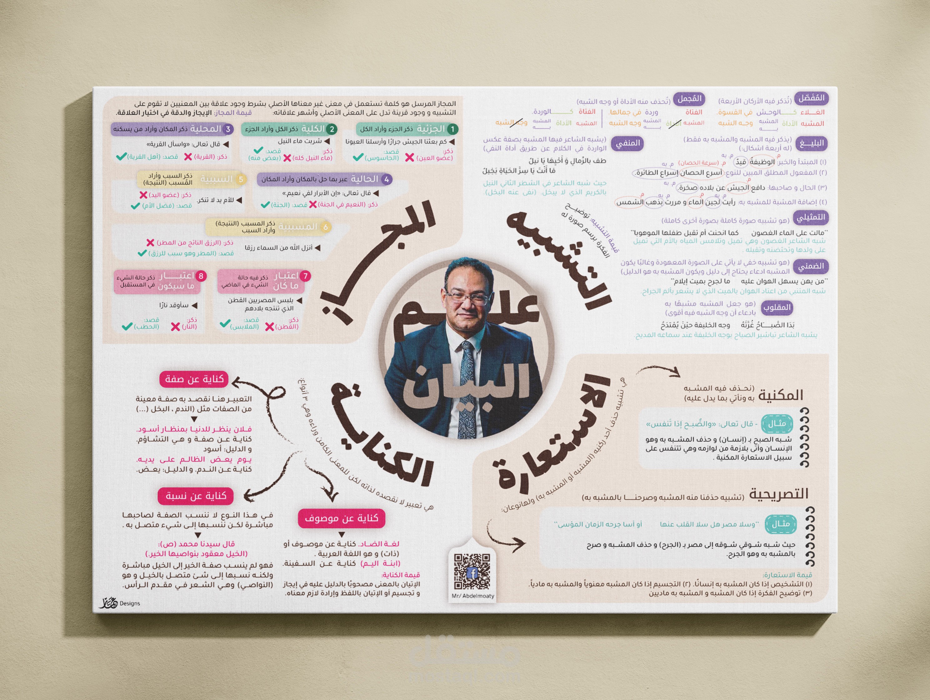 تصميم خريطة ذهنية لأستاذ لغة عربية