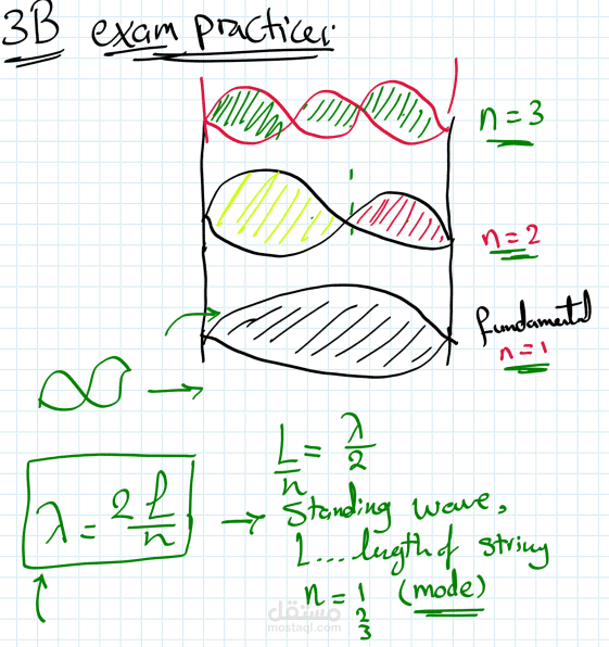 شرح فيزياء لطلبة الIGCSE Physics