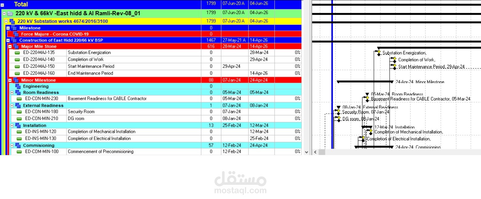 Planning and Control of East Hidd and Al Ramli 220KV 66KV Substations Projects in Bahrain