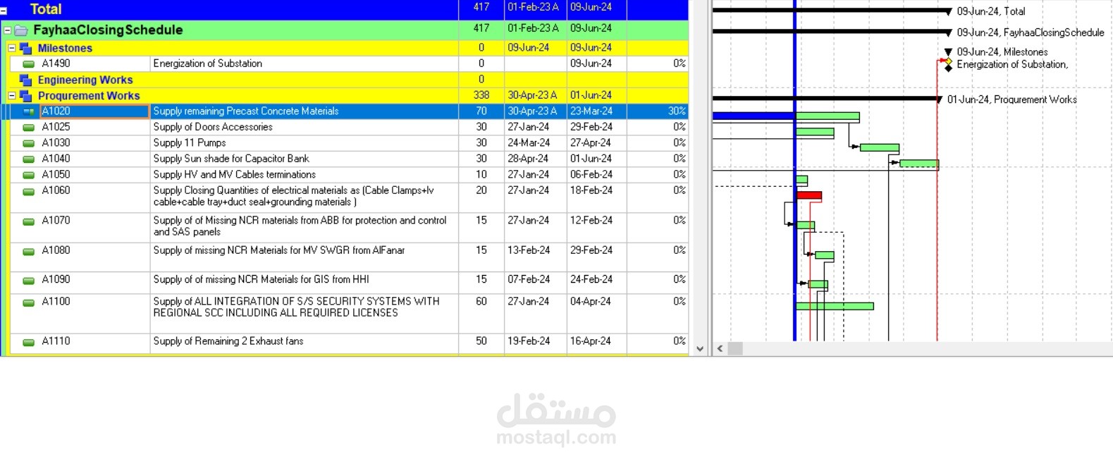 Planning and Control construction of Fayhaa 110KV/13.8KV Substation in KSA