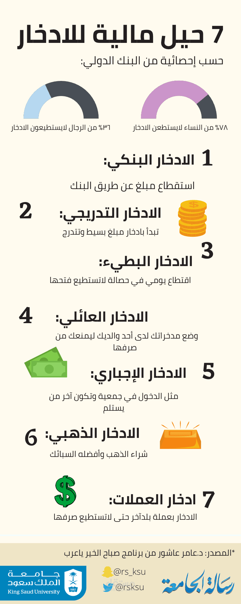 إنفوجرافيك