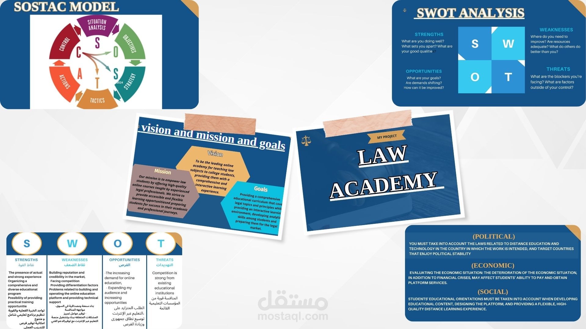 تصميم عرض تقديمي (باوربوينت)  احترافي ومميز