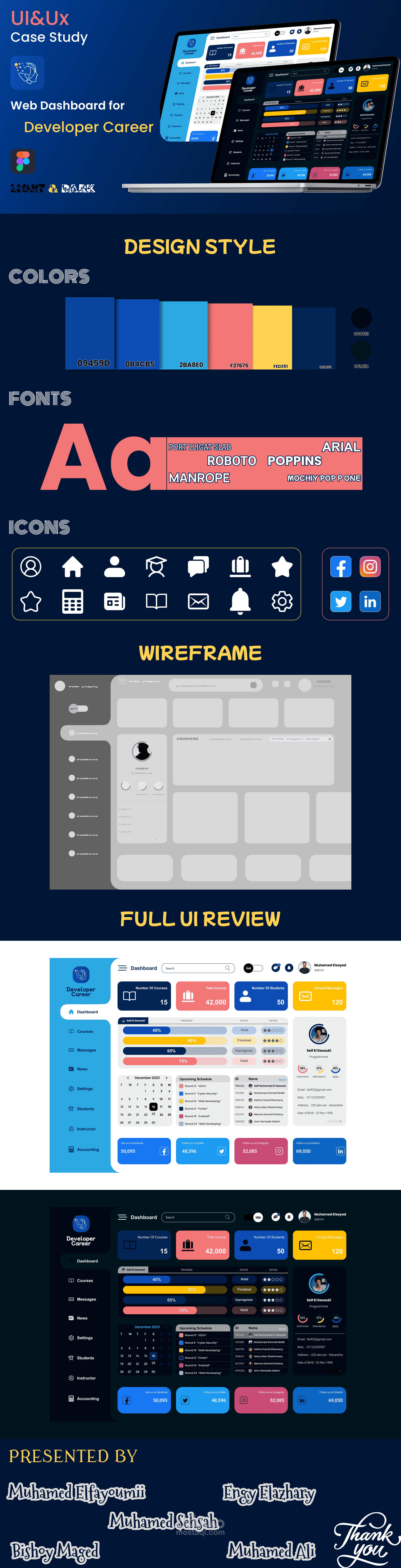 Web Dashboard For Developer Career