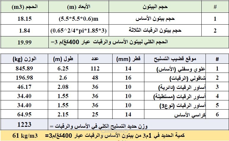 حساب كميات