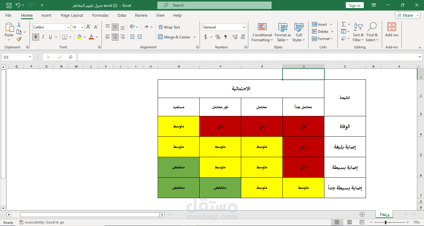 جدول تقييم المخاطر