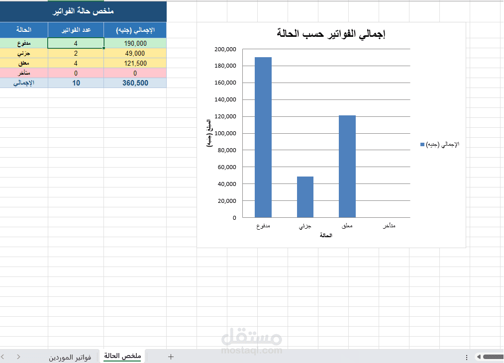 متابعة فواتير الموردين