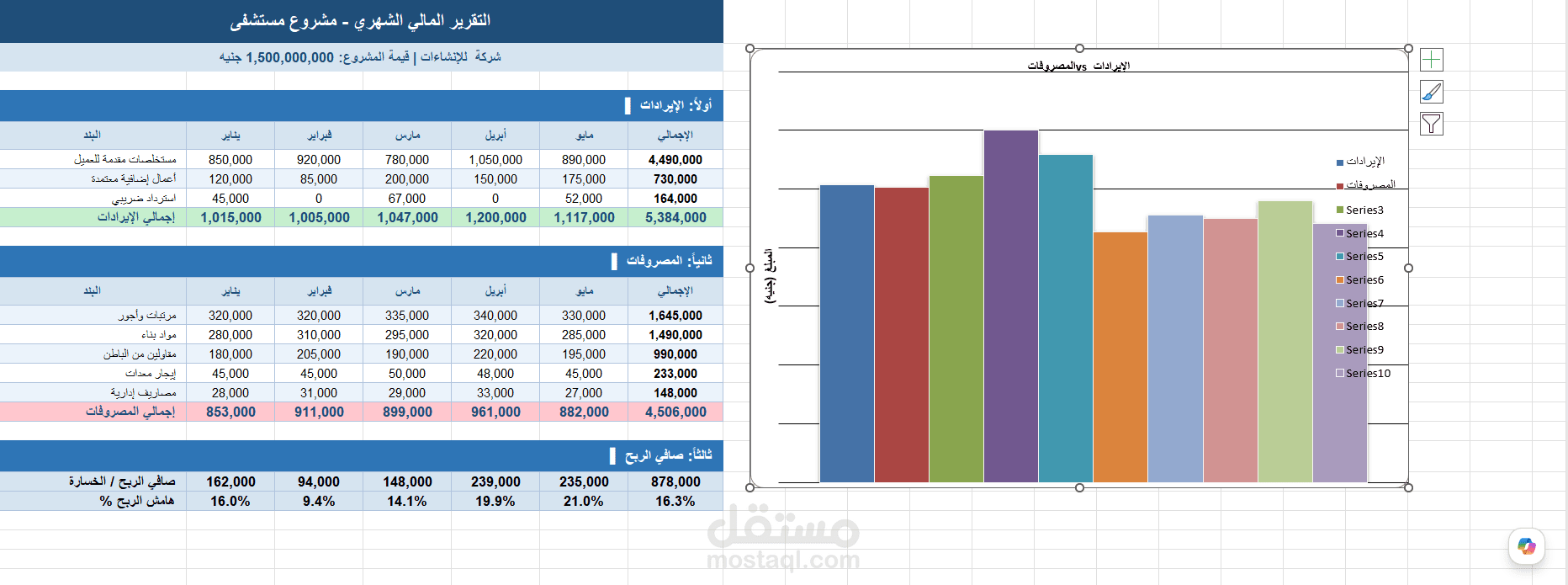 Financial Report