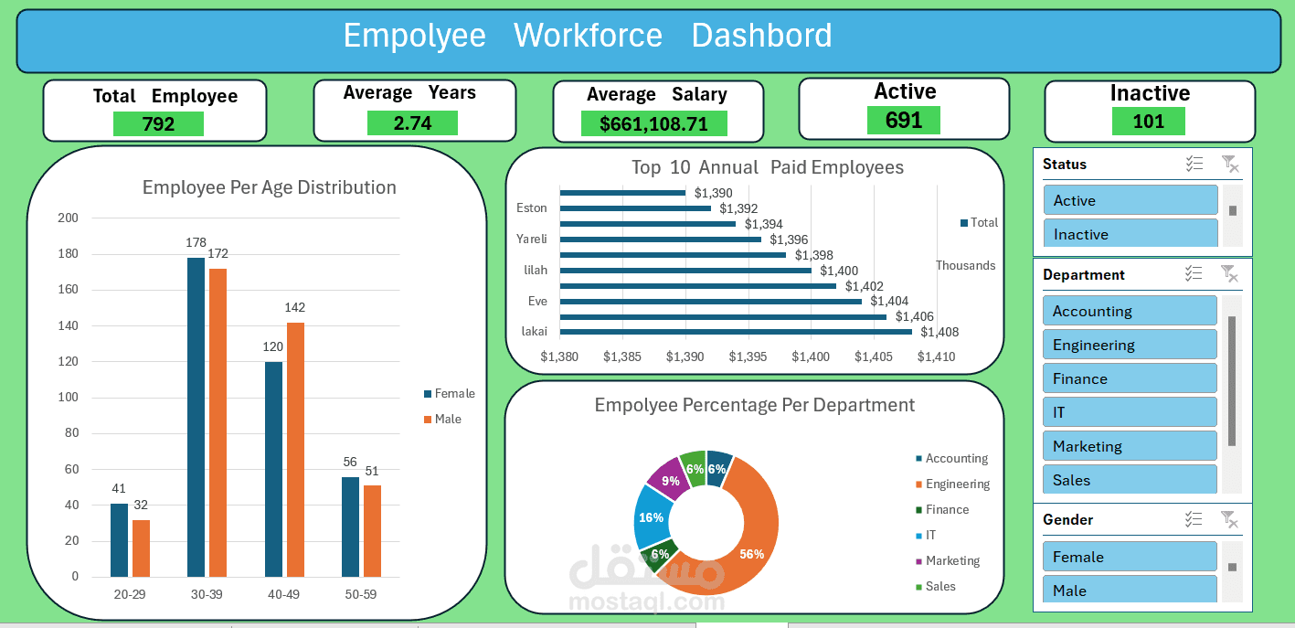 ? "من فوضى Excel إلى قرارات استراتيجية: حولت بيانات 510 موظف لداشبورد تفاعلي وفر 45 ساعة عمل شهرياً ووفر 18% من التكاليف"