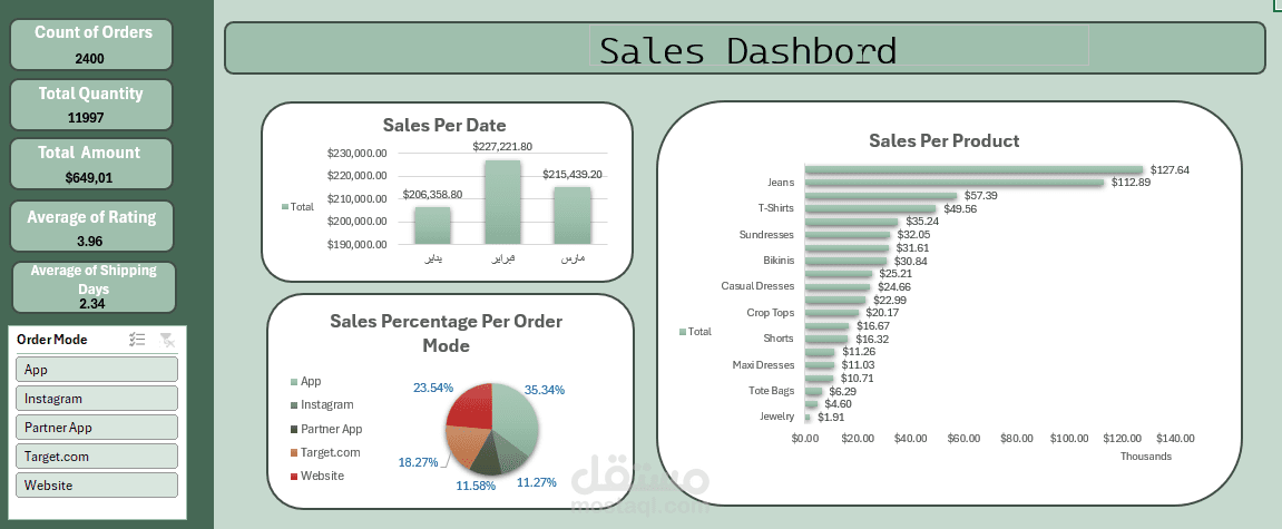 تحليل بيانات مبيعات - Dashboard - Excel Reports
