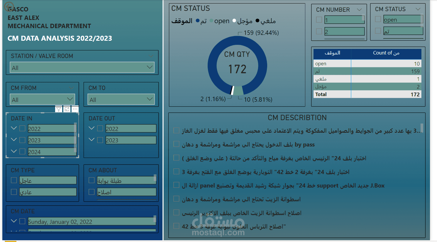 تحليل بيانات اوامر الشغل بواسطة برنامج باور بي اي