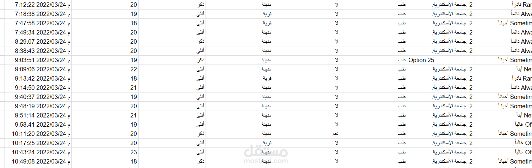 ادخال بيانات