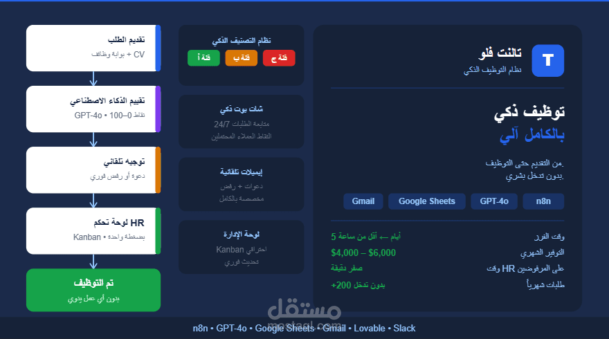 نظام توظيف ذكي بالكامل | n8n + GPT-4o + Google Sheets