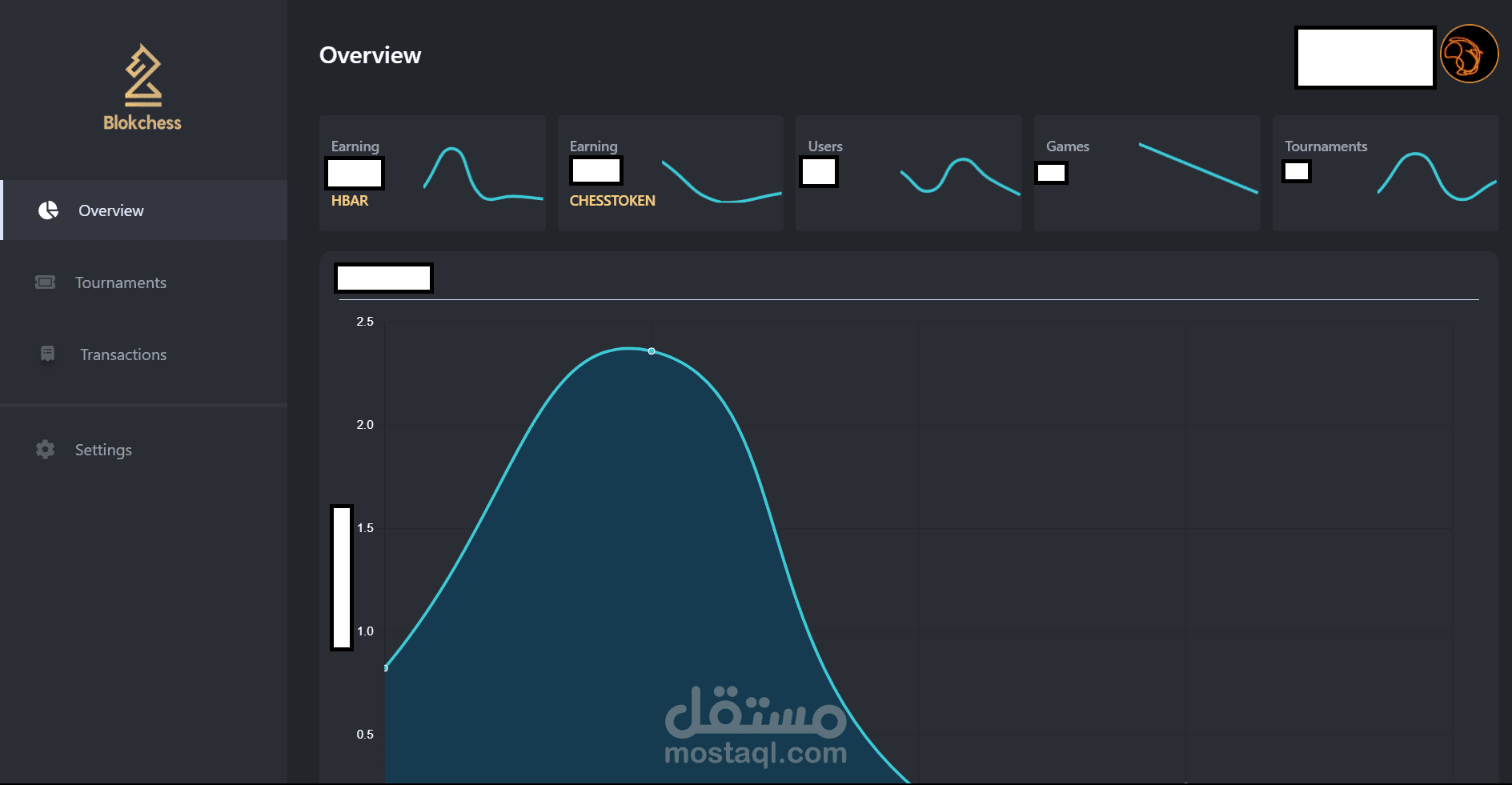 Admin Dashboard Block Chess Club
