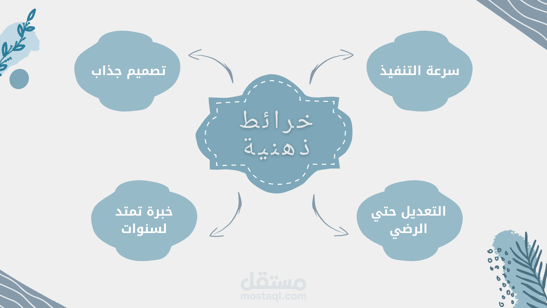 تلخيص الكتب والمحاضرات في شكل خرائط ذهنية