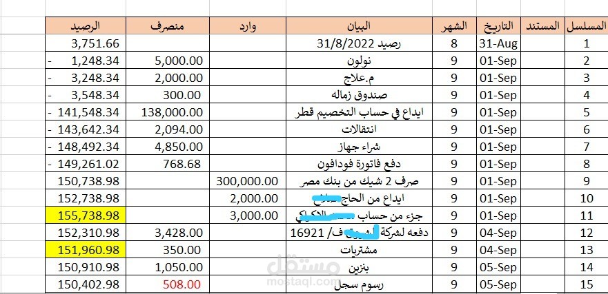 شيت خزنة لتحليل حركة الخزينة اليومية للشركة