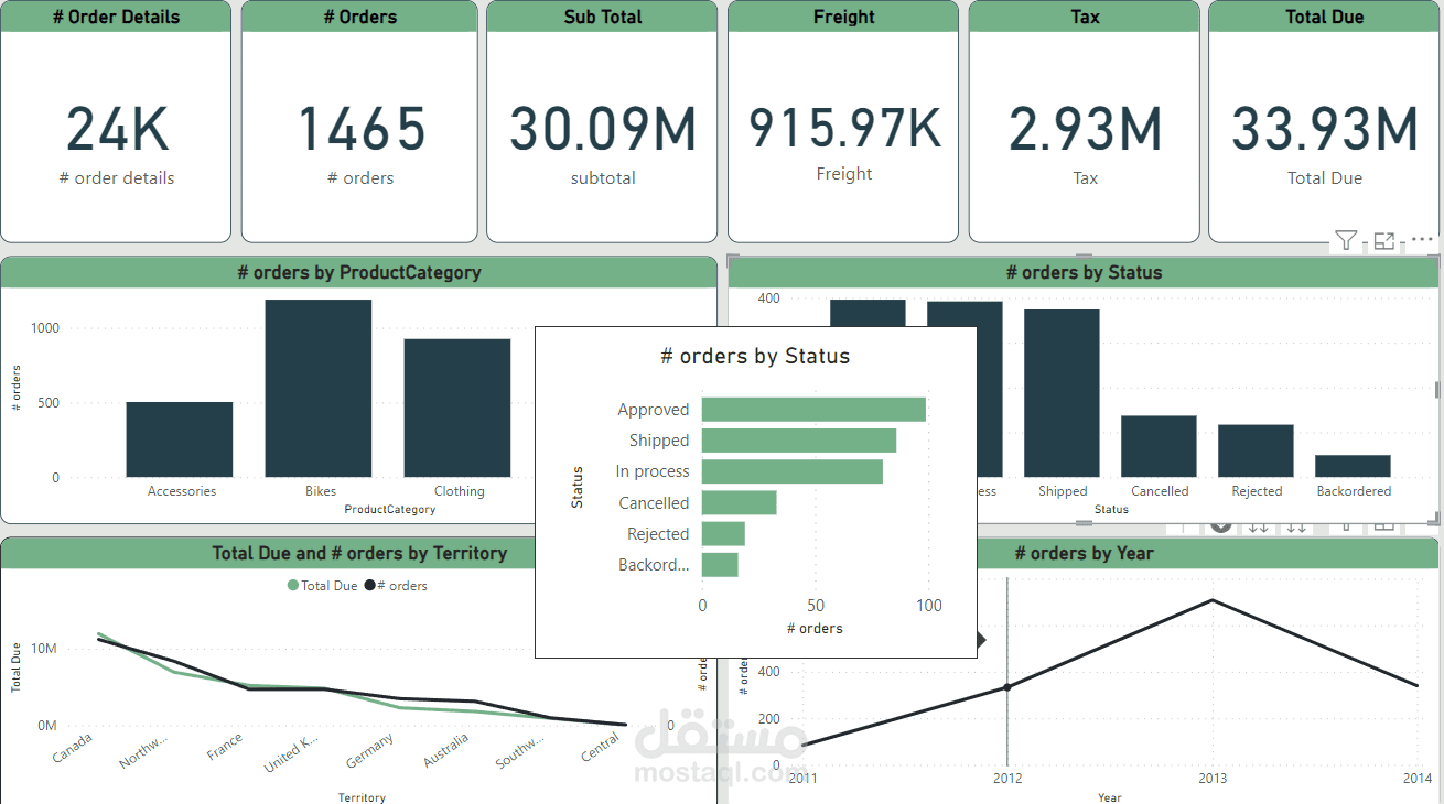 تحليل بيانات المبيعات