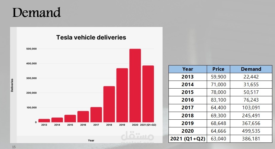 literature review of a research topic