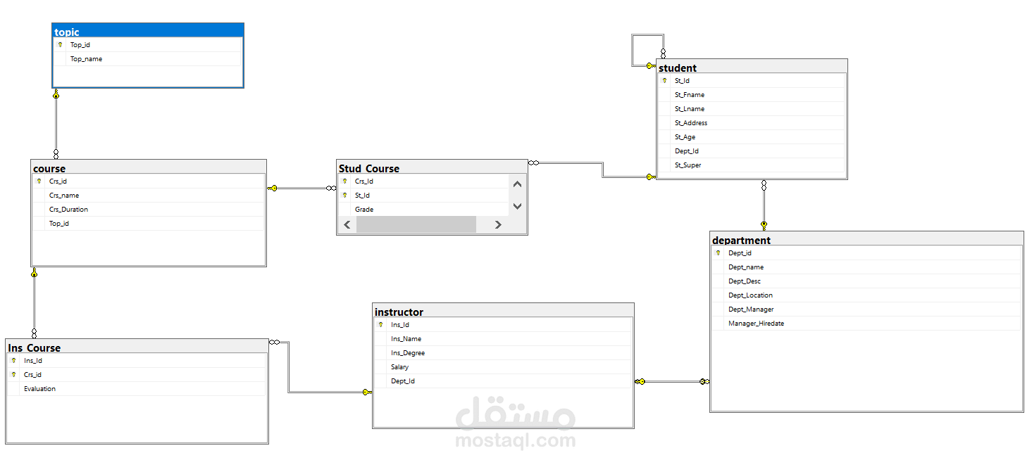 بناء قاعدة بيانات لجامعة وتحليل بياناتها باستخدام SQL