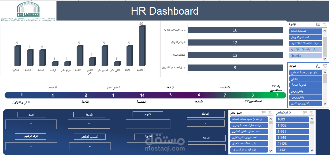 داشبورد احترافي لمتابعة وتقييم الموطفين
