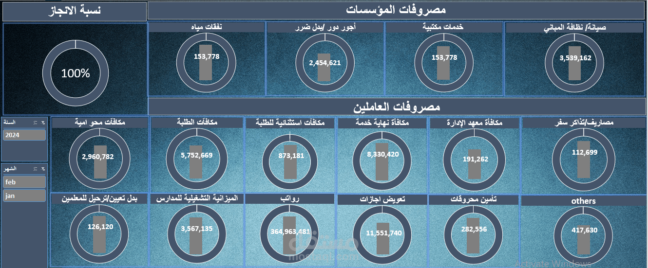 تصميم داشبورد لمتابعة المصاريف واصدار وطباعة تقارير شهرية