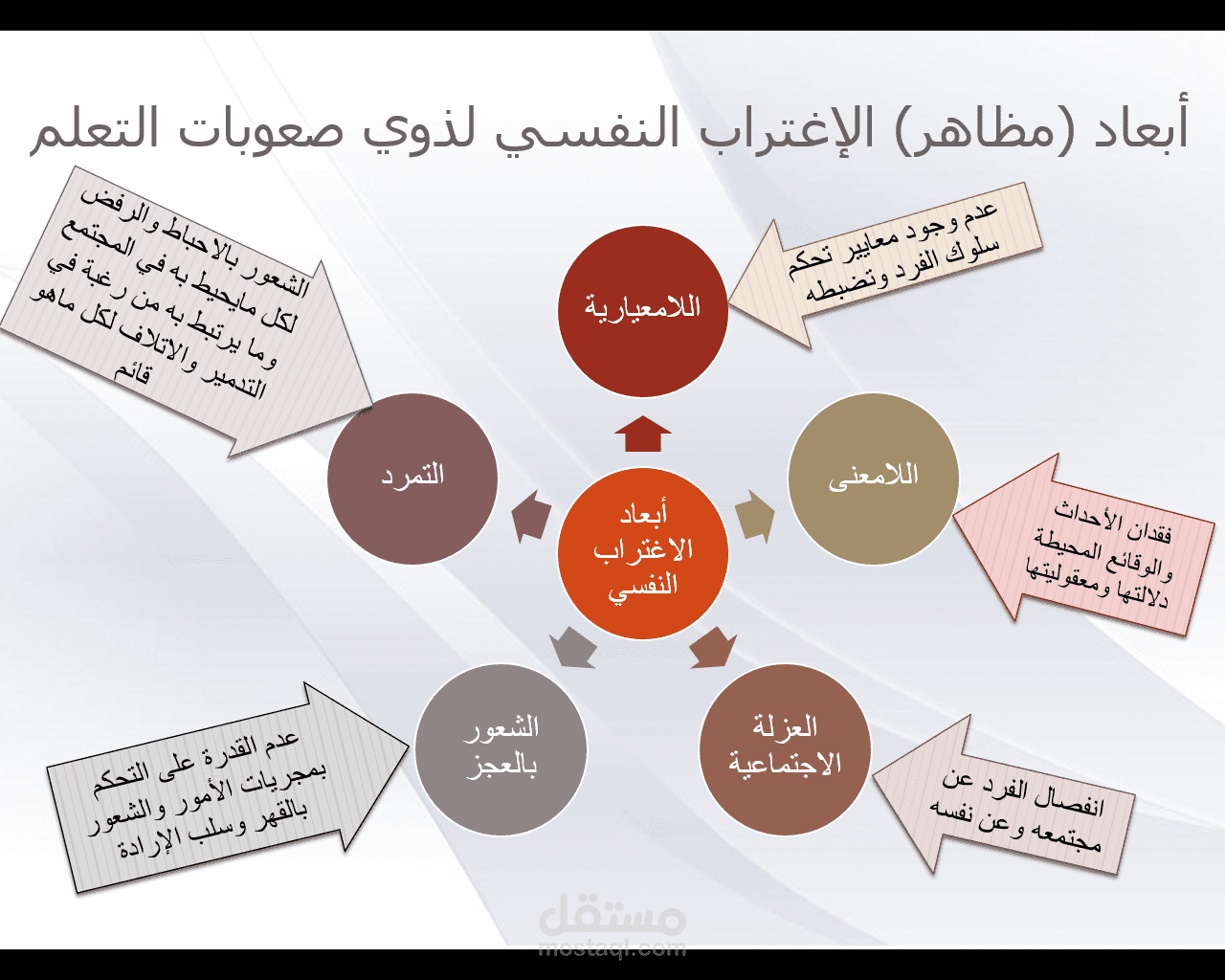 بحث في الاغتراب النفسي والاجتماعي