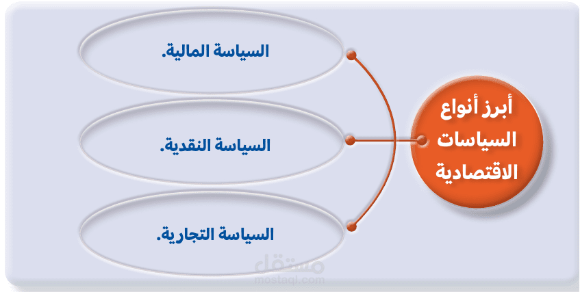 اقتصاد مابعد الحرب في سوريا