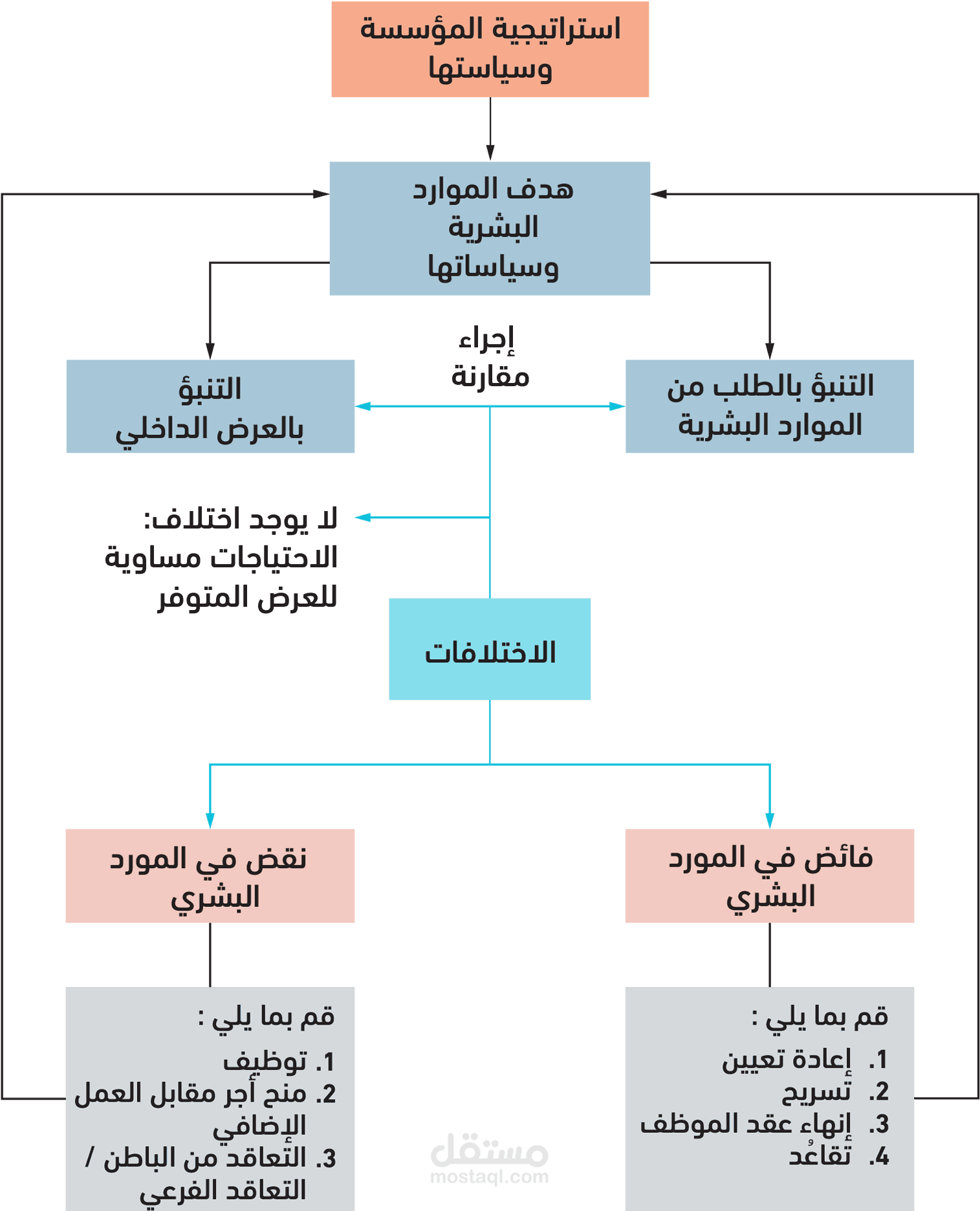 نظام إدارة المواهب