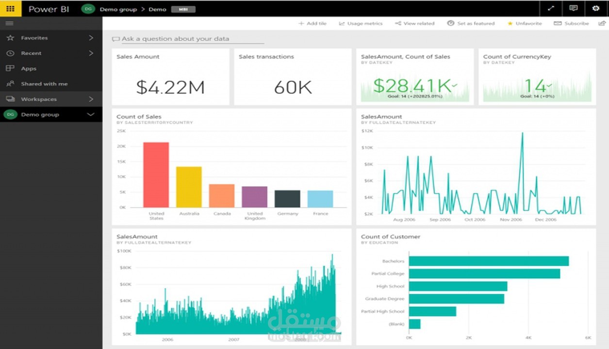 تحليل مبيعات باستخدام Power Bi