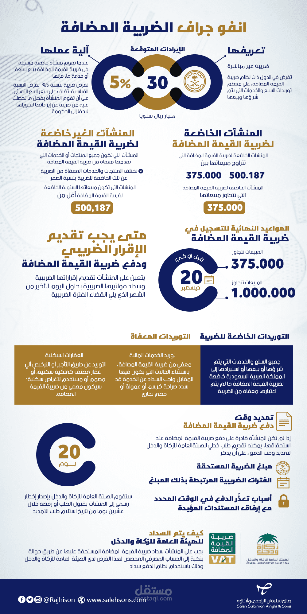 انفوجراف