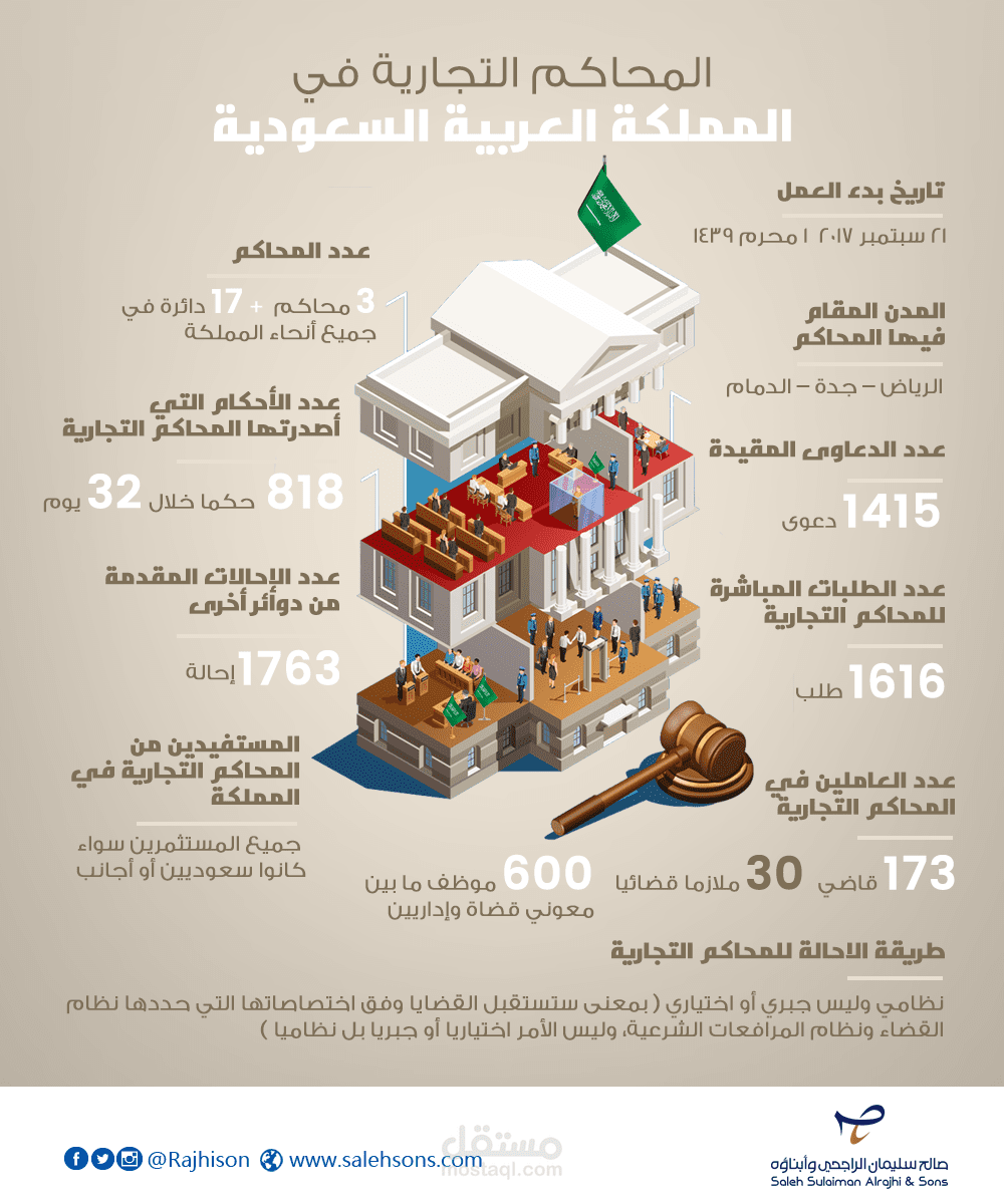 انفوجراف