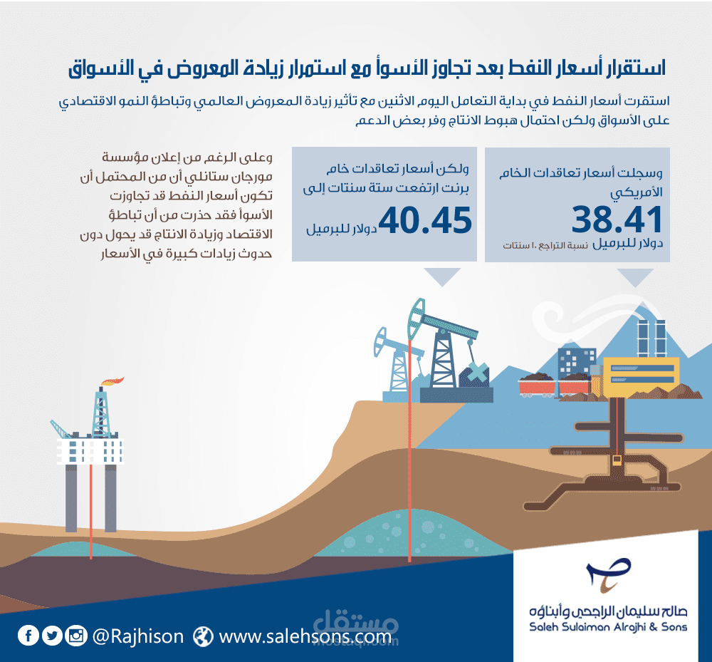 أسعار النفط