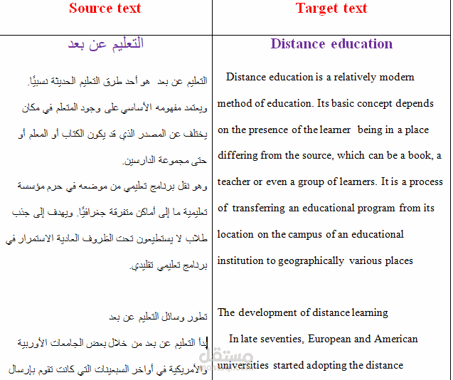 الترجمة