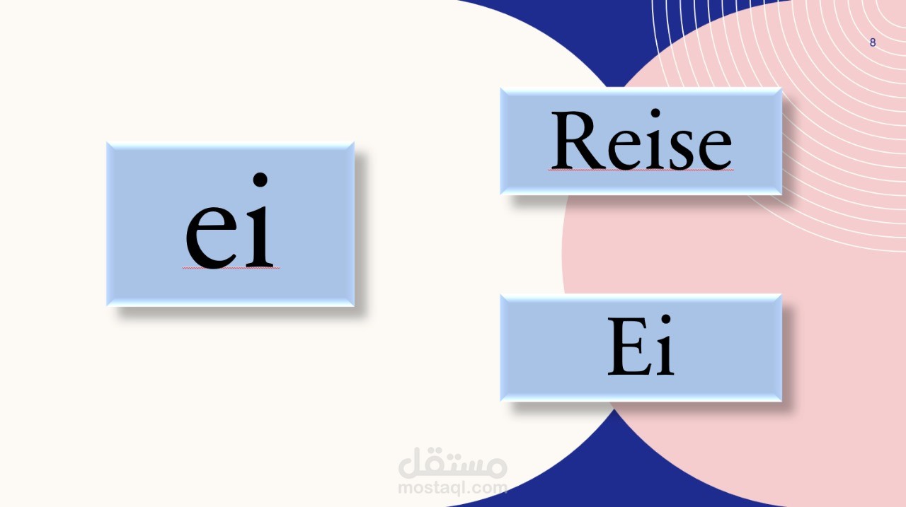 شرح قاعدة في اللغة الالمانية