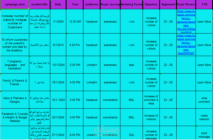 عمل خطة استراتيجية لحملة إعلانية