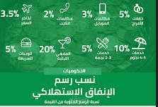 الطبيعة القانونية لرسم الإنفاق الاستهلاكي - ضريبة القيمة المضافة (التشريع السوري أنموذجاً).