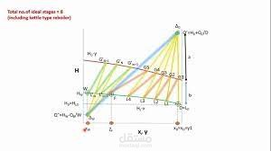 شرح ponchon savarit method