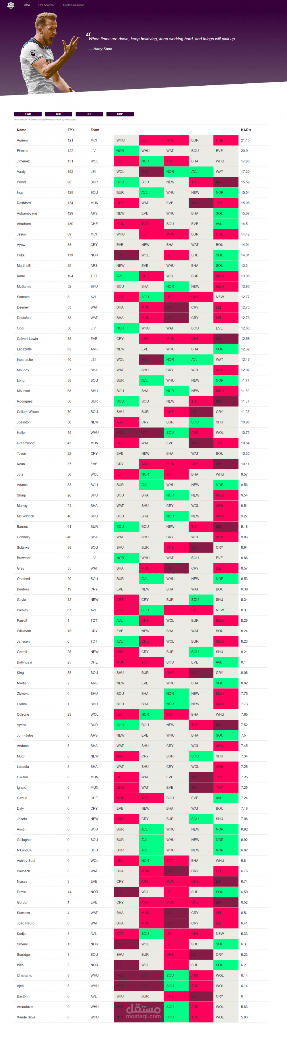 Football Premier League predictor