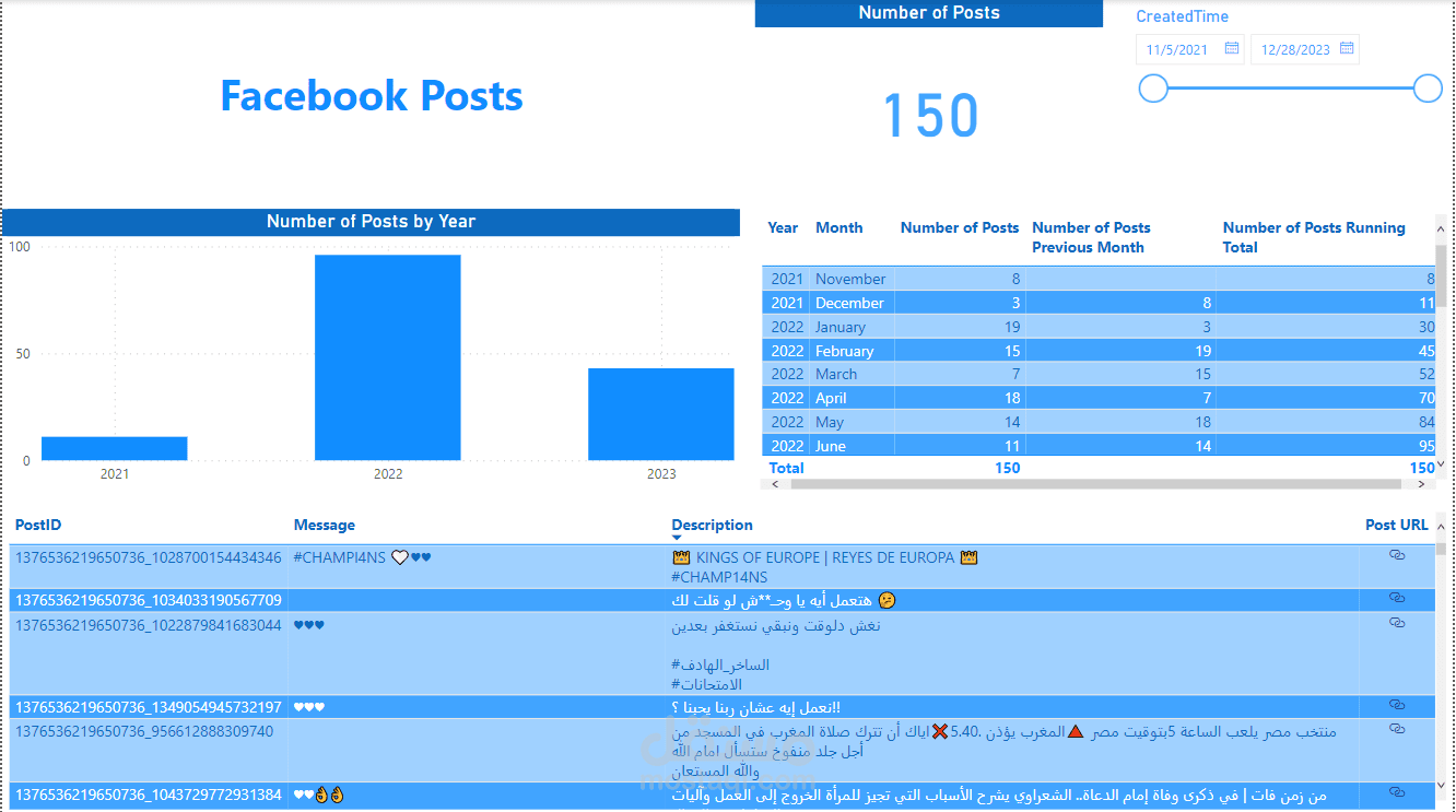 Facebook Information
