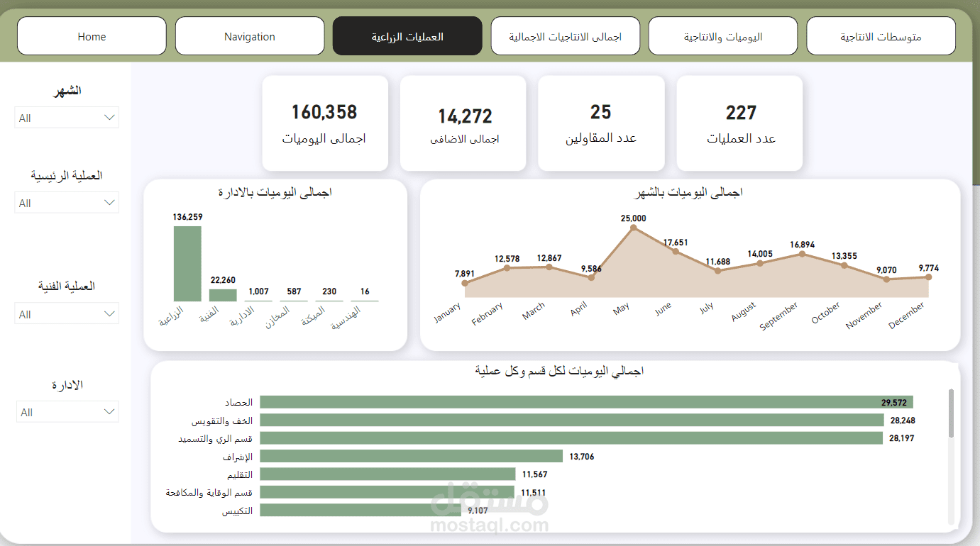 Farm Dashboard
