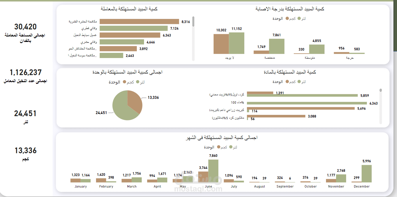 Pest Control Dashboard