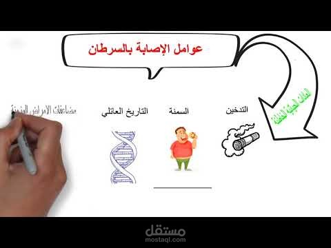 فديو توعوي عن مرض السرطان