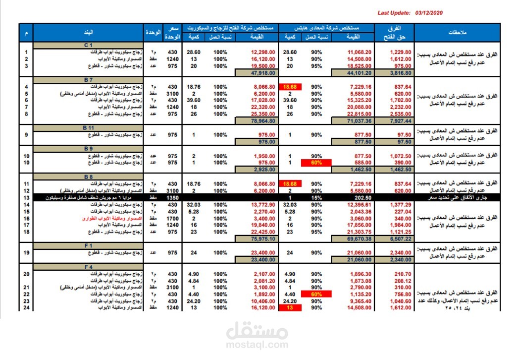 جدول مقارنة حسابات مقاولات