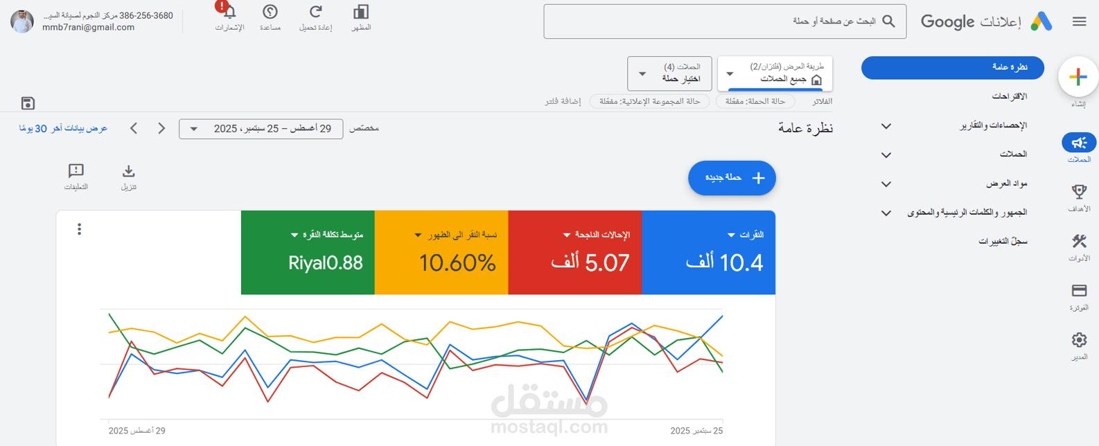 إدارة وتحسين حملات Google Ads باحترافية لزيادة النتائج وتقليل التكلفة