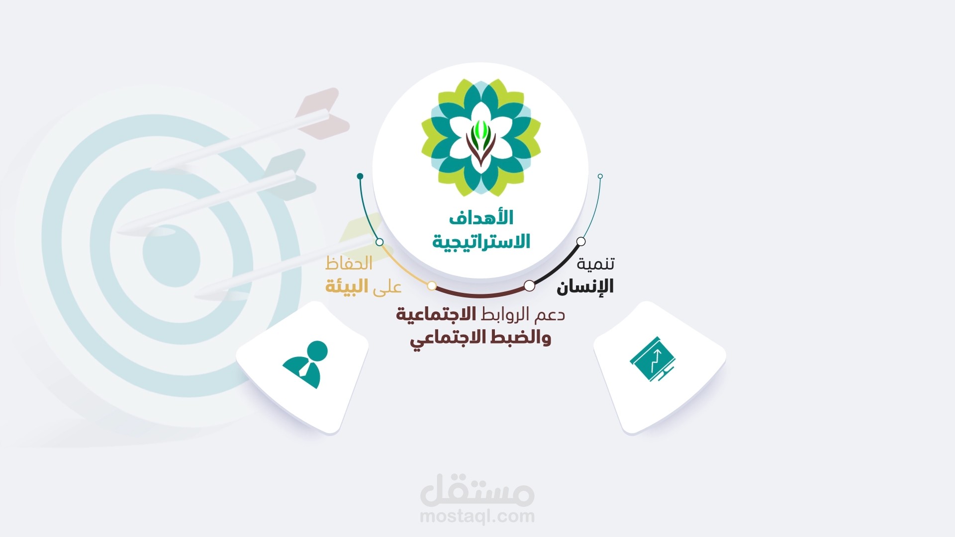 موشن غرافيك لـ لجنة التنمية الأهلية