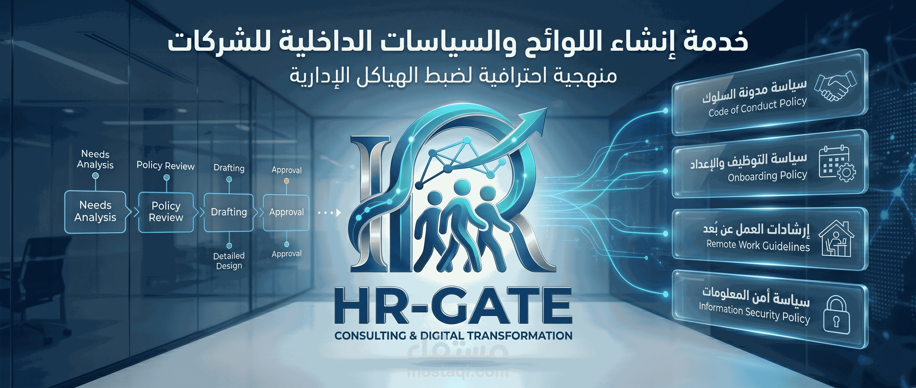 تصميم وإعداد اللوائح والسياسات الداخلية للشركات باحترافية عالية