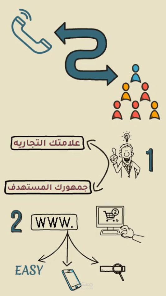 اساسيات التسويق الرقمي