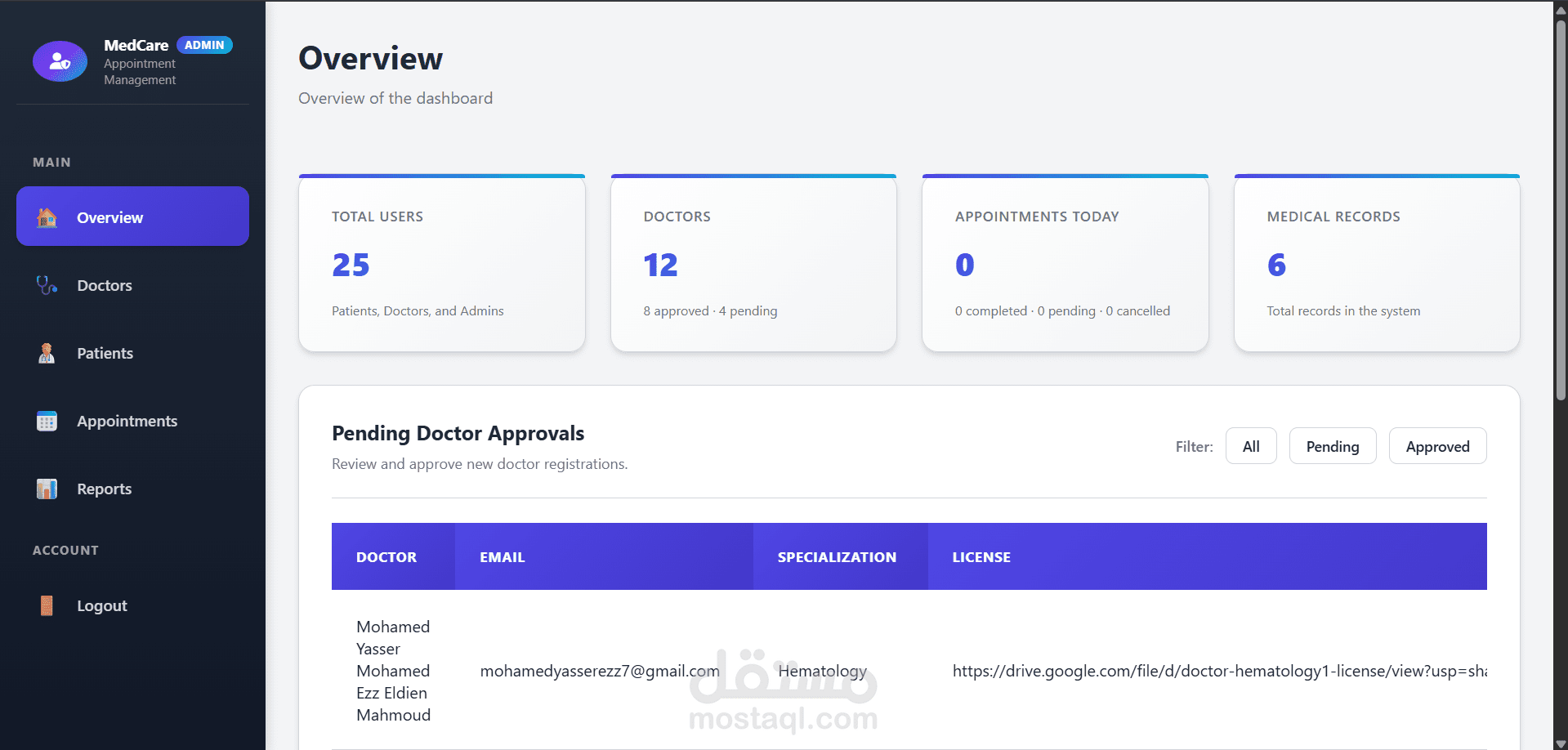 لوحة تحكم الإدارة (Admin Dashboard)
