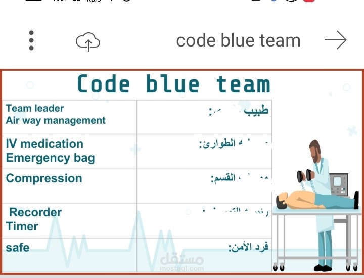 Resume ، certificate ، العمل على برنامج الوورد